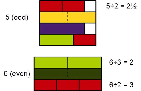 odd ganjil|Parity (mathematics) .